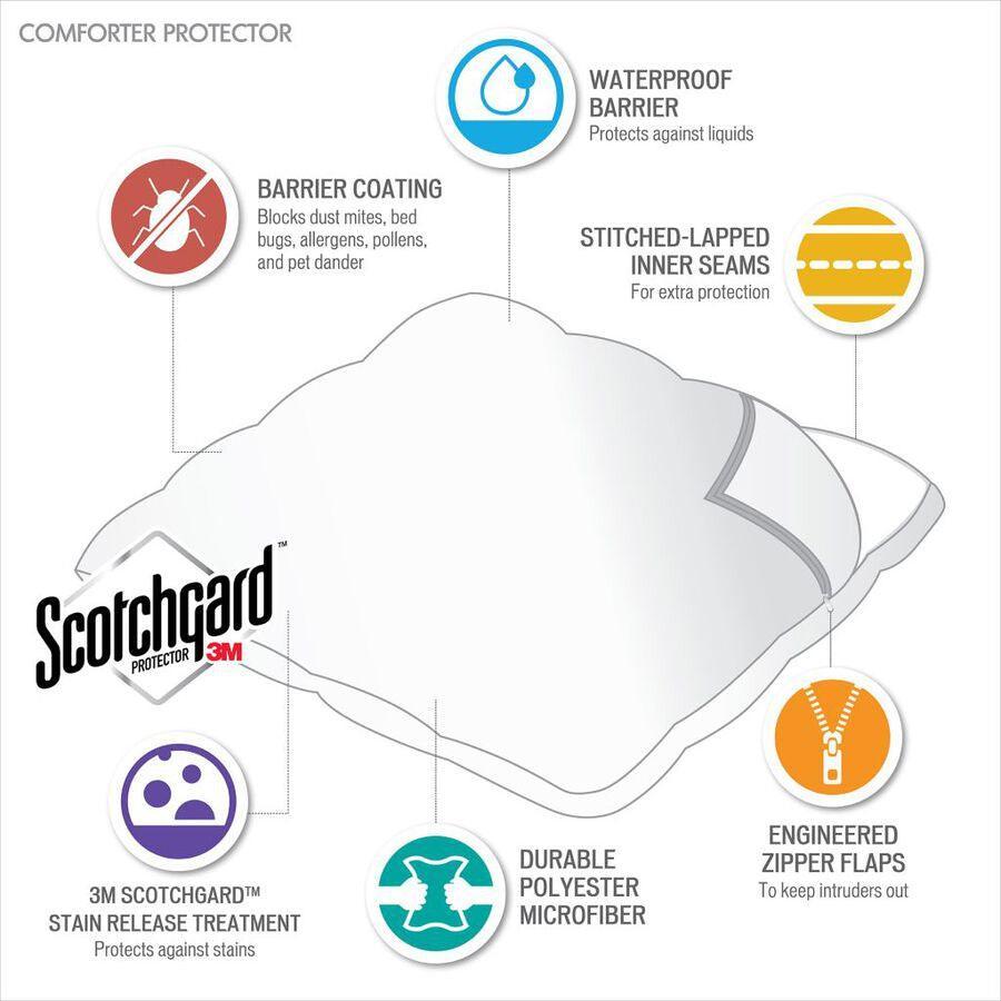 Olliix.com Comforters & Blankets - Bed 90 " W Guardian 3M Scotchgard Comforter Protector White Full/Queen