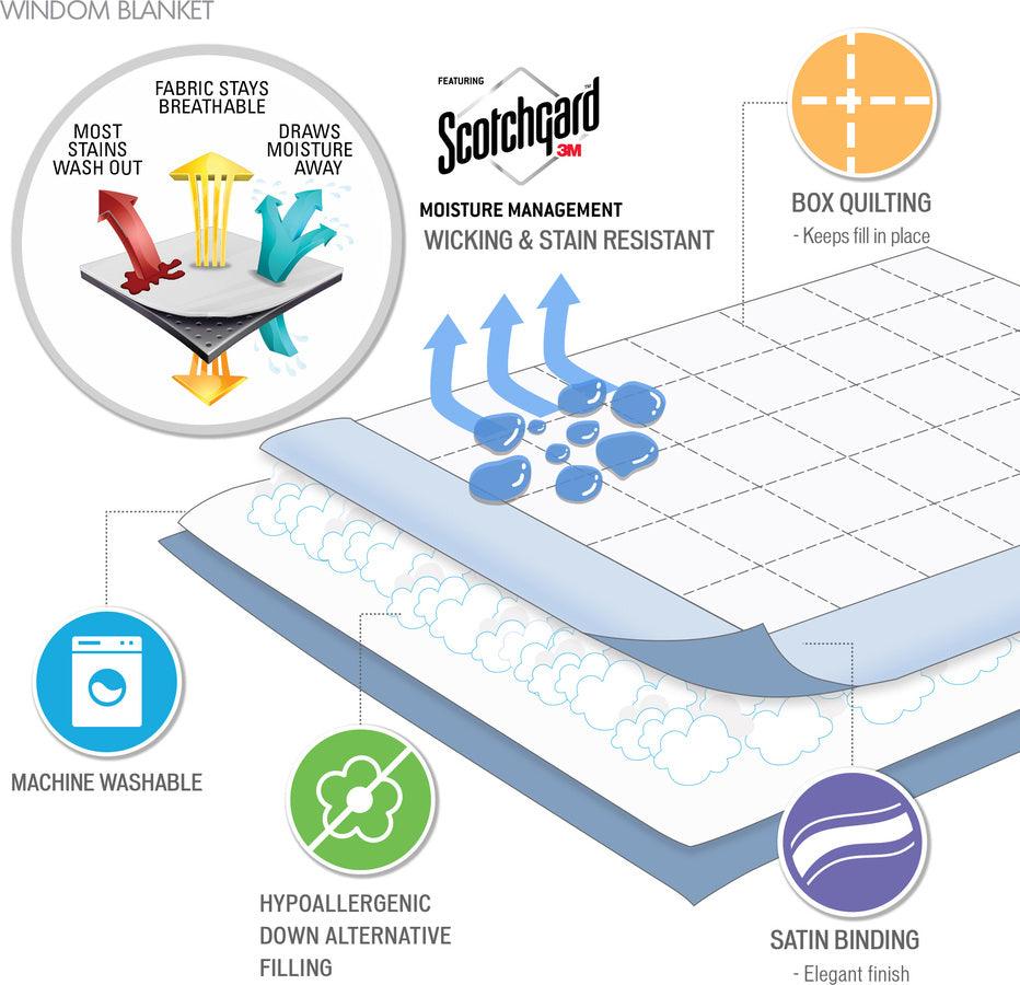 Olliix.com Comforters & Blankets - Windom Casual All Season Microfiber Down Alt Blanket with 3M Scotchgard Twin Blue