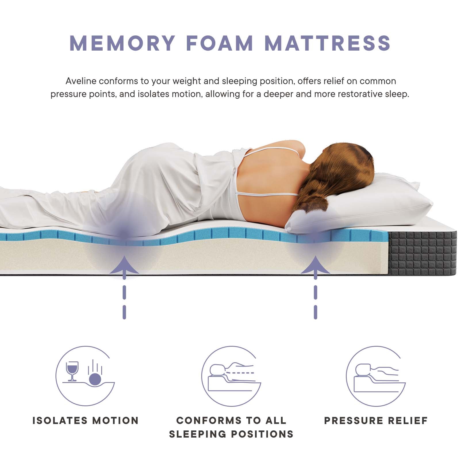 Modway Mattresses - Aveline 6" Full Mattress White