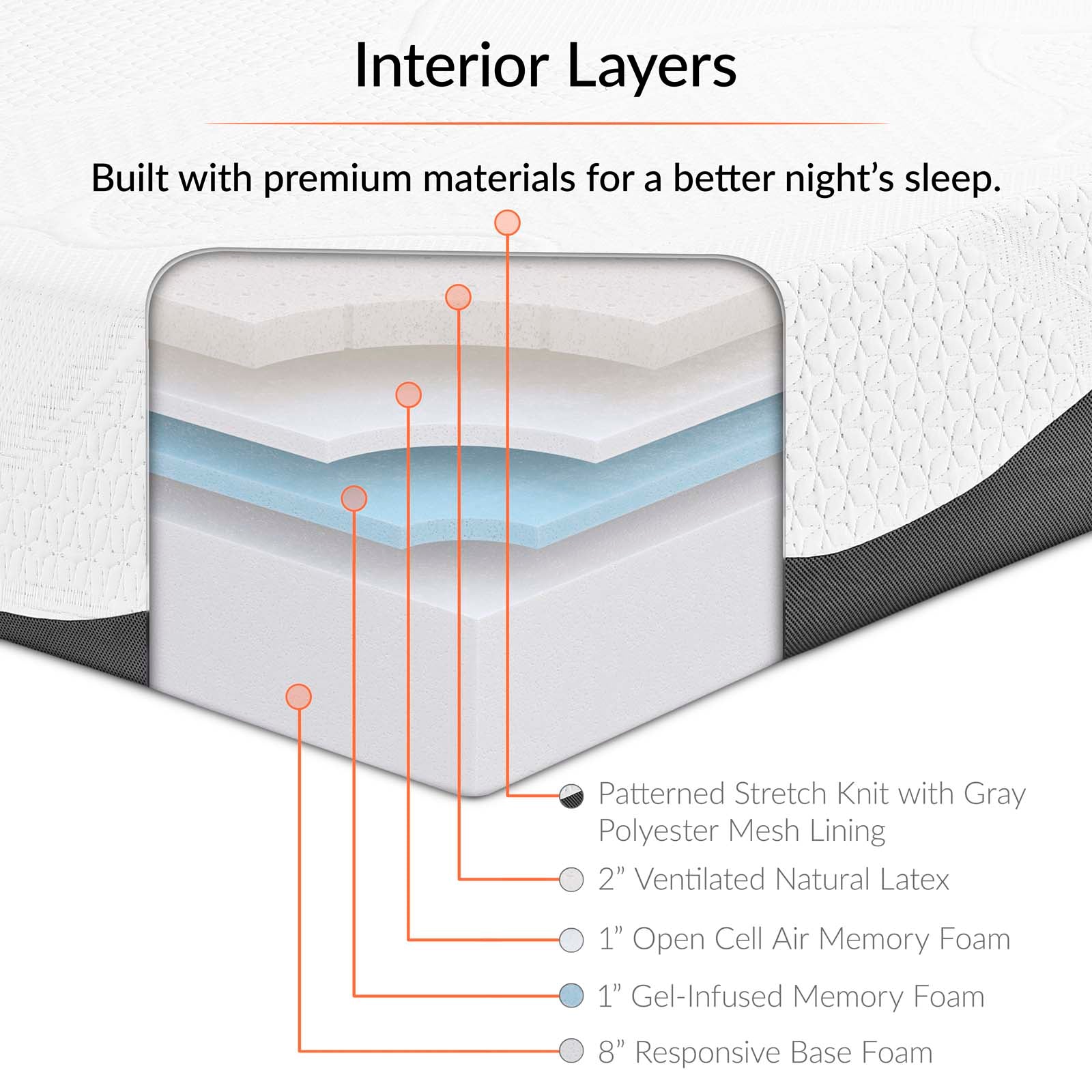 Modway Mattresses - Sabrina Latex Memory Foam Queen Mattress 12"