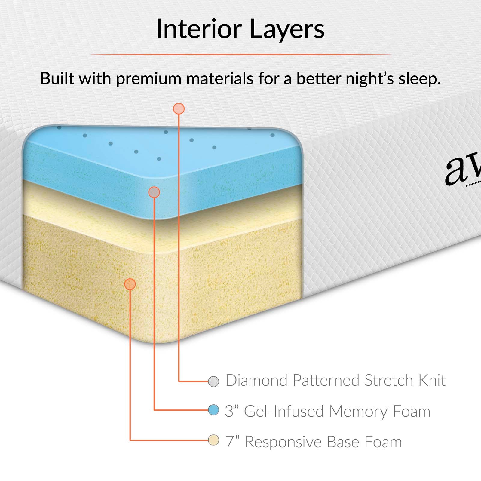 Modway Mattresses - Aveline 10" California King Gel Memory Foam Mattress