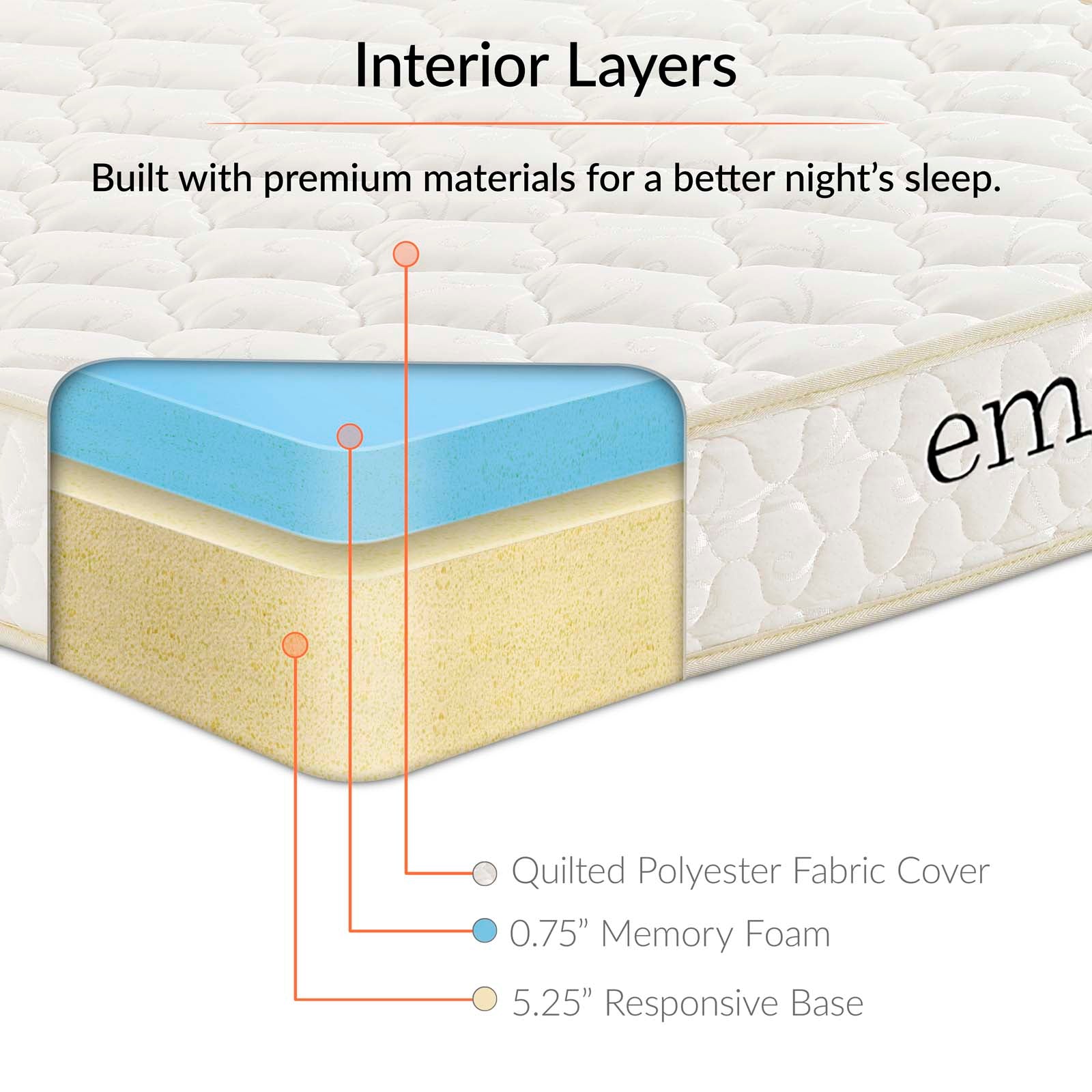 Modway Mattresses - Emma 6" Twin Mattress Foam White (Set of 2)